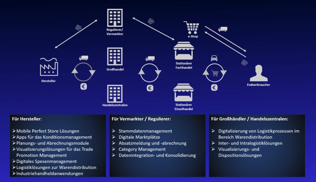 Ssp Konsumgüter Trade & Consult Gmbh itbalance.de